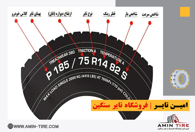 مشخصات انواع تایر ماشین