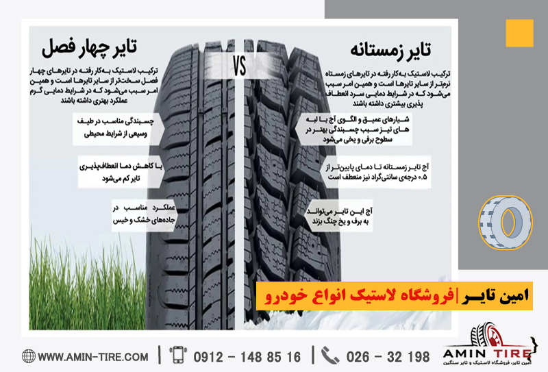روشهای انتخاب لاستیک مناسب خودرو